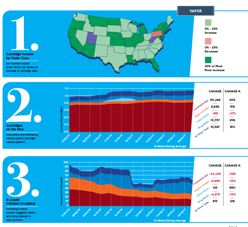 Vapor Market Trends 2018