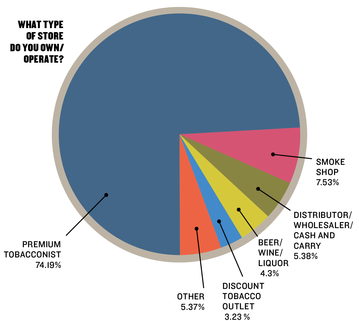 Tobacco Business Retail Survey 2021: The Results