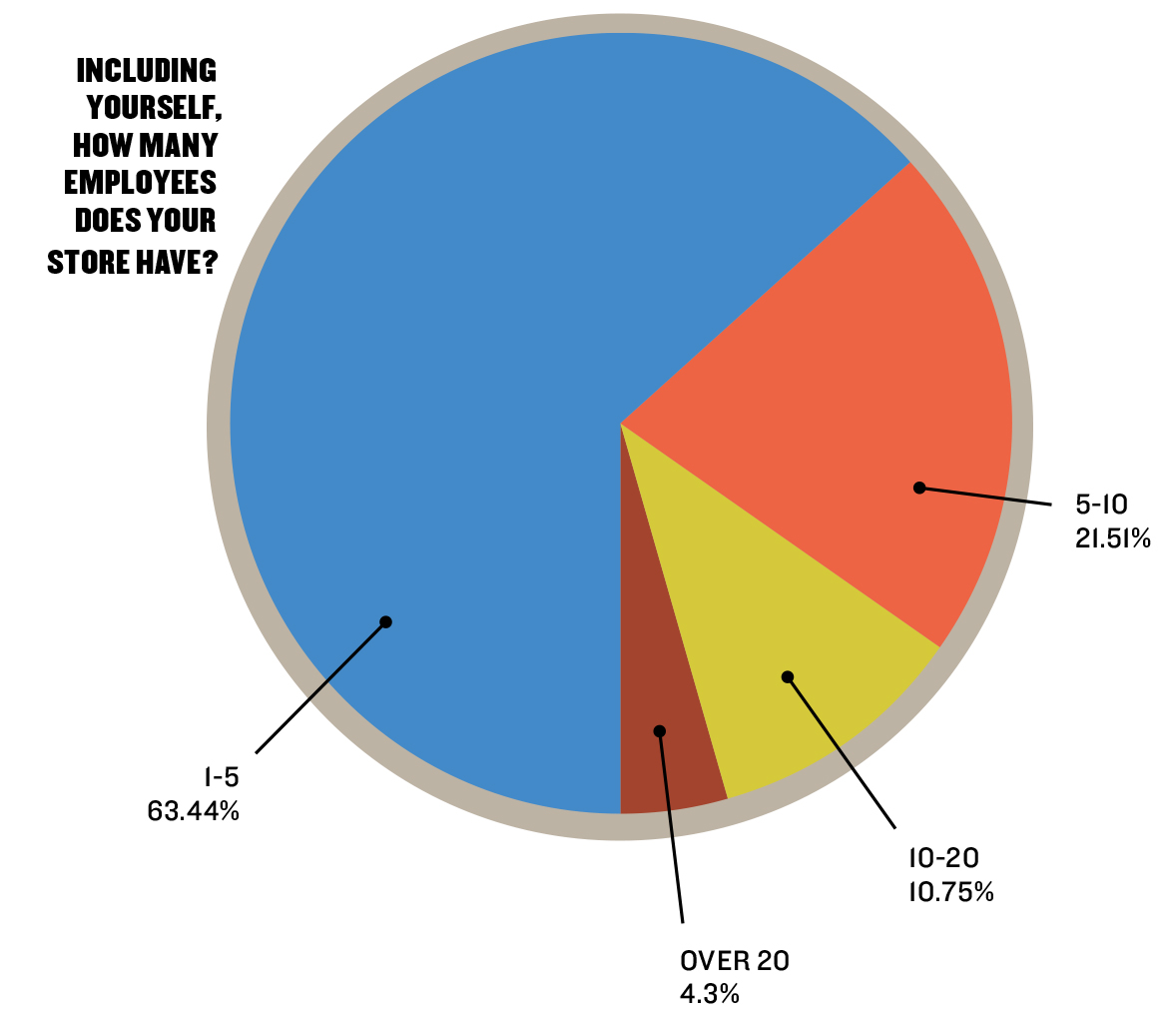 Tobacco Business Retail Survey 2021: The Results