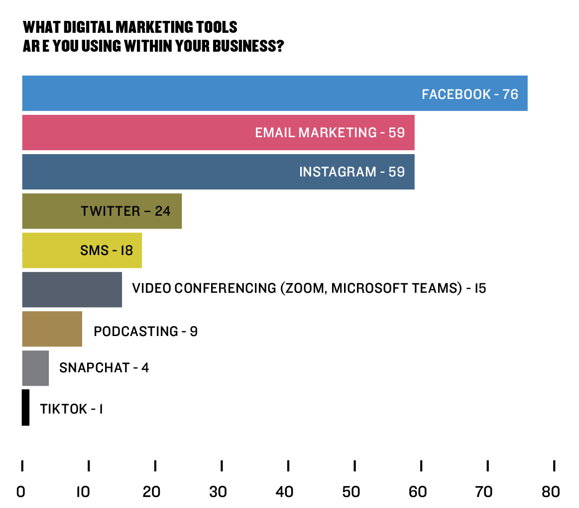 Retail Survey 2020 | Digital Marketing Tools