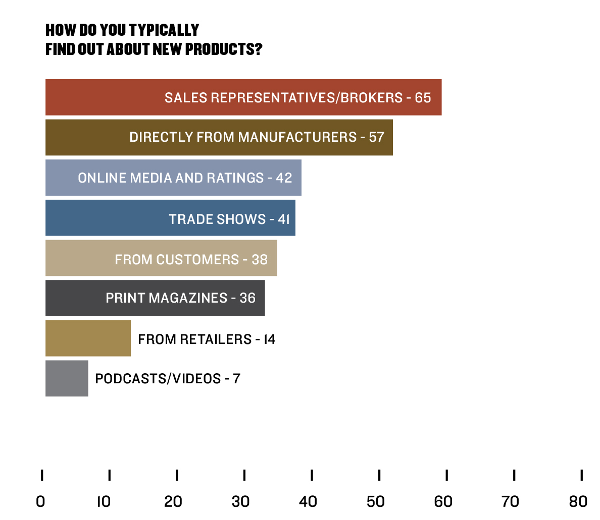 Tobacco Business Retail Survey 2021: The Results