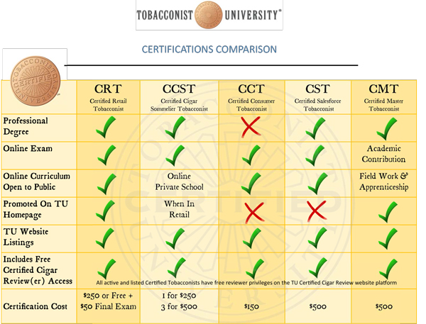 Tobacconist University | Certification Comparison