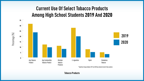 National Youth Tobacco Survey 2020 Results