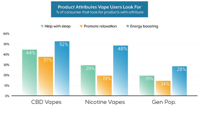 Brightfield Group | Product Attributes Vape Users Look For